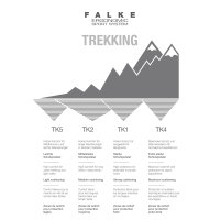 FALKE Women Sports Socks - TK2 Short Cool, Trekking and...